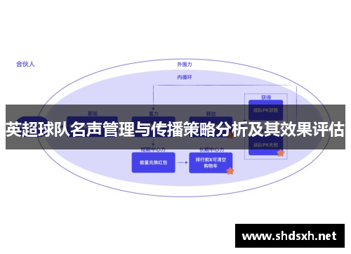 英超球队名声管理与传播策略分析及其效果评估 英超球队名声管理与传播策略分析及其效果评估