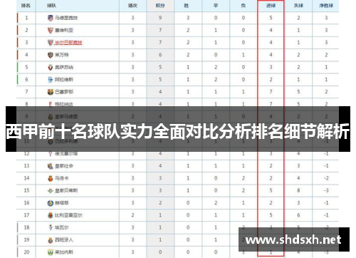 西甲前十名球队实力全面对比分析排名细节解析